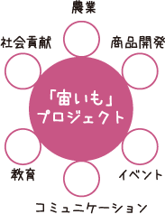 �������v���W�F�N�g