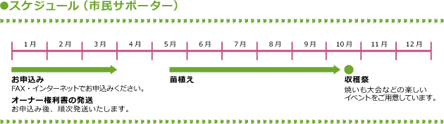 �X�P�W���[���\�i�s���T�|�[�^�[�j